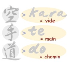 Signification du mot Karaté-Do en Japonais. Le chemin de la main vide : Kara Te Do